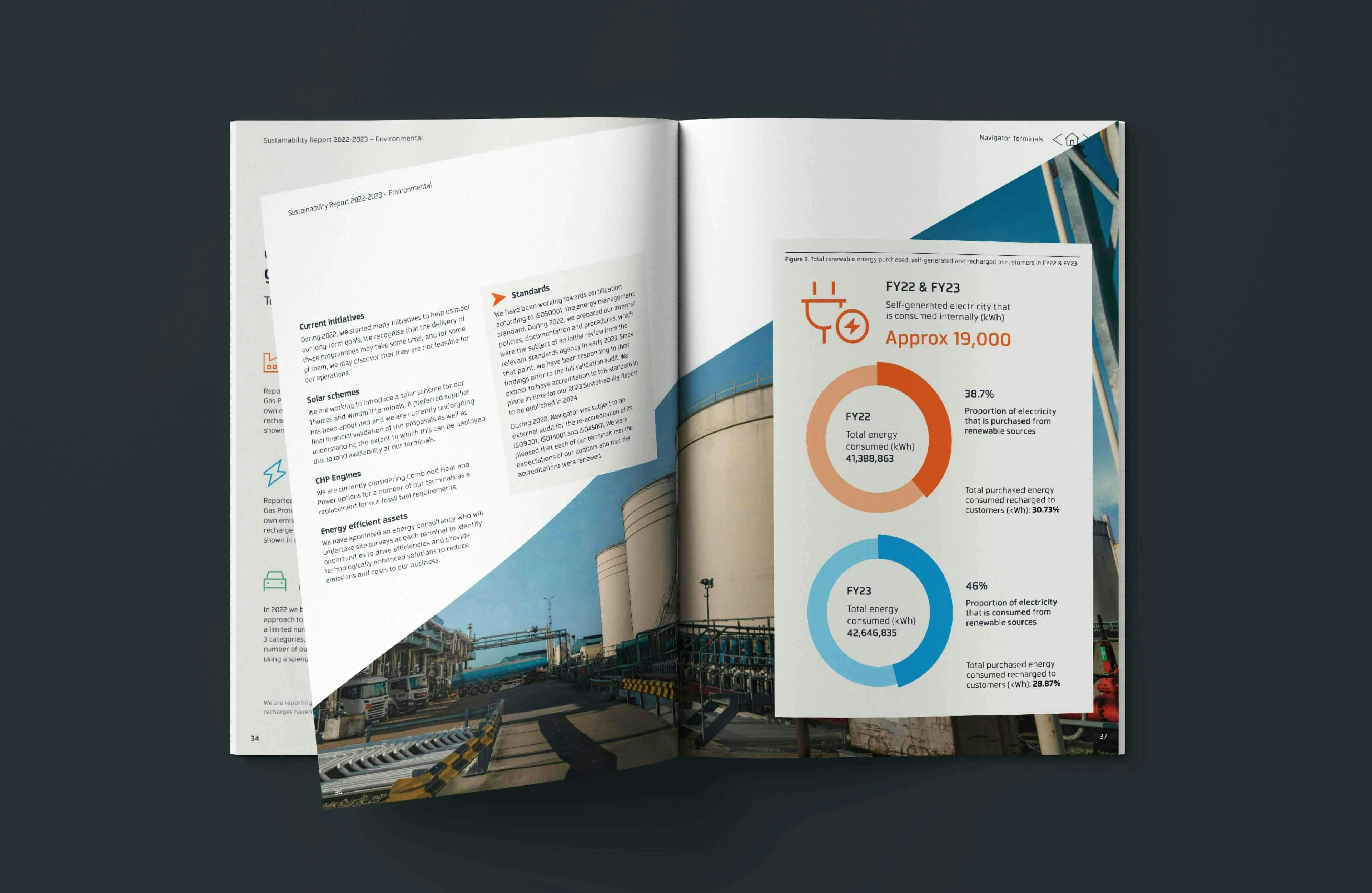 Double-page spread showcasing an impactful new visual identity for Navigator Terminal. 